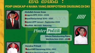 Diprediksi 4 Nama Jagoan PDIP Berpotensi Diusung Di Pilgub DKI Jakarta 2024