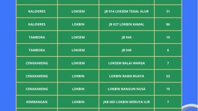 Ada Lokasi Loksem dan Binaan Lokbin di DKI Kode “Siluman” Tidak Boleh Diketahui Publik