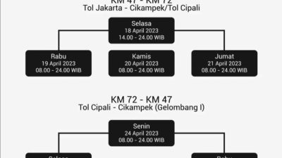 Contraflow akan Diterapkan Saat Mudik Lebaran 2023 