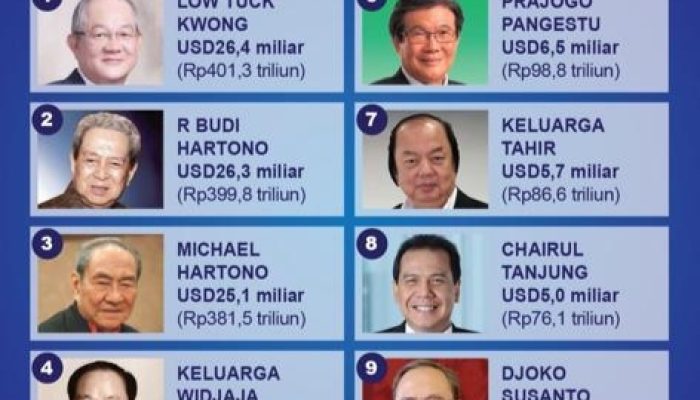 Hingga Mei 2023 Daftar Orang Kaya di Indonesia Mengalami Perubahan