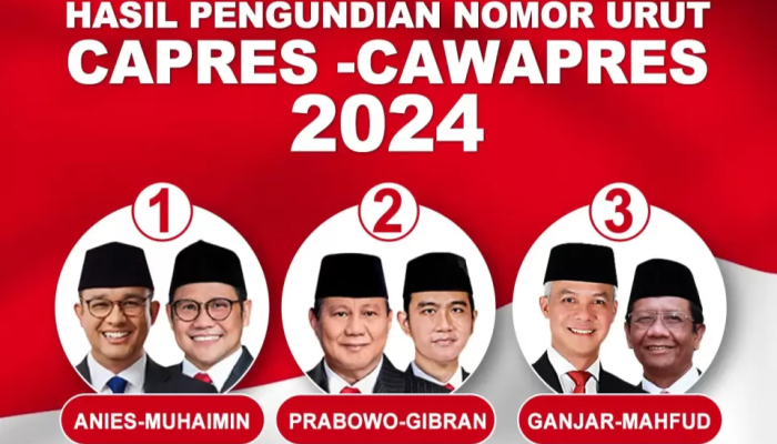 Komisi Pemilihan Umum (KPU) Telah Menetapkan Calon Presiden dan Wakil Presiden 2024