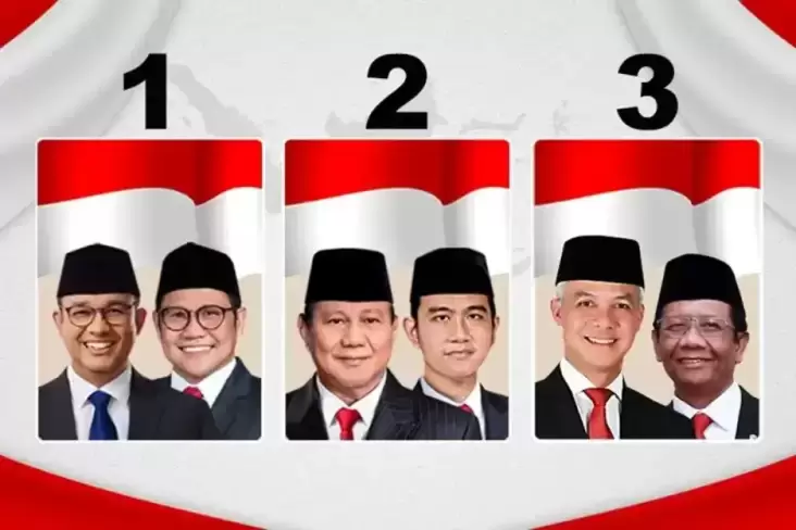 Update Real Count KPU: Prabowo-Gibran 58,3% Anies-Muhaimin 24,35% Ganjar-Mahfud 17,35%