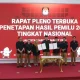 KPU Tetapkan Hasil Pileg 2024, Hal ini adalah Daftar 8 Parpol Diterima ke DPR