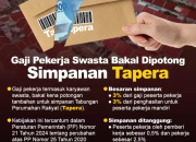 Pekerja Memiliki Penghasilan Paling Sedikit Sebesar Upah Minimum Diwajibkan Menjadi Peserta Tapera