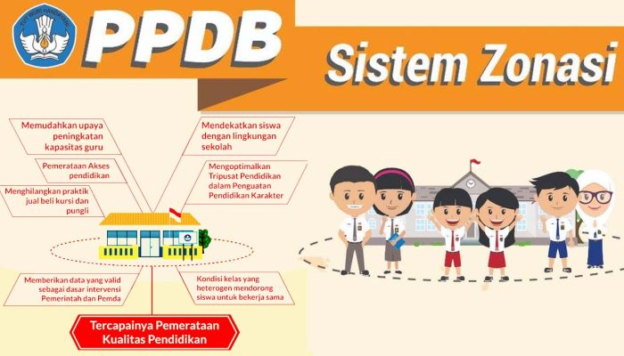 Untuk Jalur  CPDB Lewat PPDB Bersama 2024 jenjang SMP, SMA, dan SMK, Pemprov DKI Jakarta Menyiapkan 8.426 Kursi