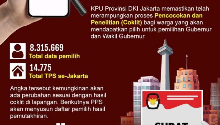 Pilgub DKI, Pemilih Terbanyak Di Jakarta Barat