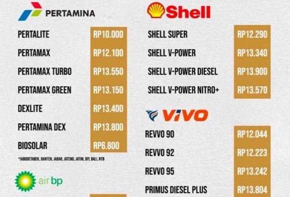 Pertamina Naikkan Harga BBM Non Subsidi Per 1 Desember 2024