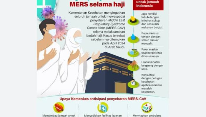 Jelang Puncak Haji, Kemenkes Imbau Jemaah Waspadai MERS-CoV di Arab Saudi
