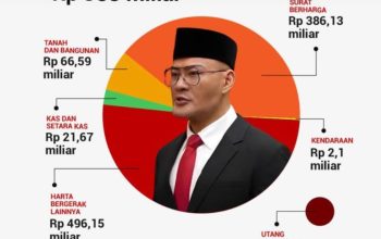 Deddy Corbuzier Punya Harta hampir 1 T,  19 Properti Mewah, Satu Diantaranya Nyaris Rp 30 Miliar