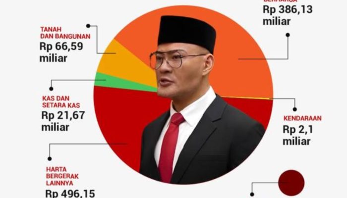 Deddy Corbuzier Punya Harta hampir 1 T,  19 Properti Mewah, Satu Diantaranya Nyaris Rp 30 Miliar